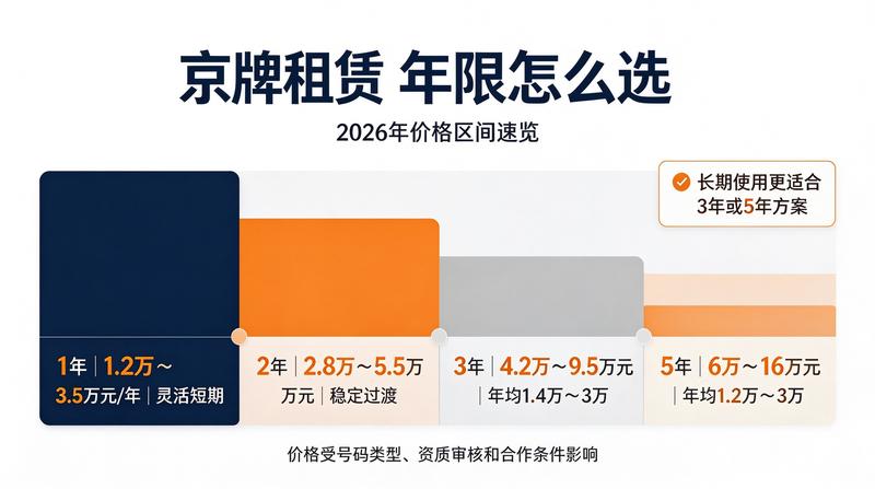 租赁合同避坑