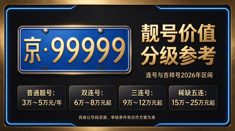 京牌租赁业务服务大厅